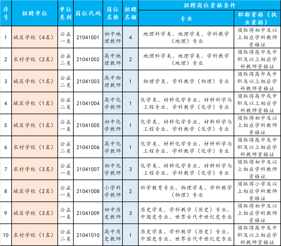 眉山招聘信息_眉山招聘网 眉山人才网招聘信息 眉山人才招聘网 眉山猎聘网(3)
