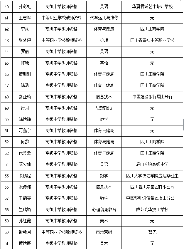 中学高级教师证书图片图片