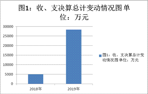 https://www.ms.gov.cn:9090/_vsl/0BA7DAE6F702BAE89C2BBA7F92484FE4/AAE249B1/622B