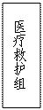 文本框: 医疗救护组