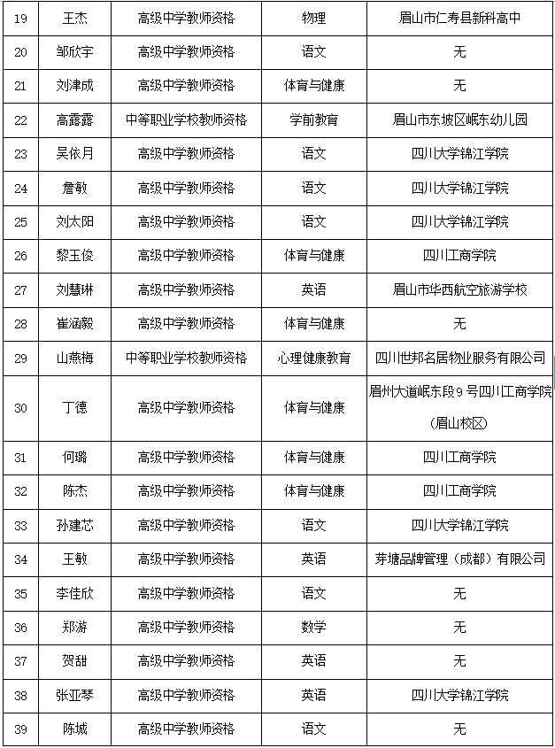 中学高级教师证书图片图片