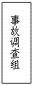 文本框: 事故调查组