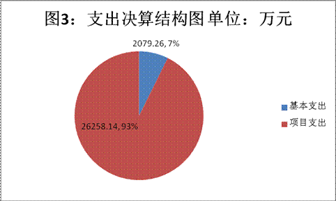 https://www.ms.gov.cn:9090/_vsl/D9A67AED393D0895731C2C8A2291531D/0B1E1F2A/56EB
