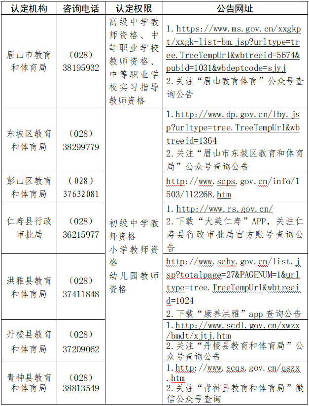 眉山市教育和体育局2024年上半年中小学教师资格认定公告