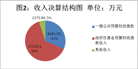 https://www.ms.gov.cn:9090/_vsl/A9D6A83E93C855C2AB14190C89954B8A/C7EC69D5/5DE6