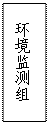 文本框: 环境监测组